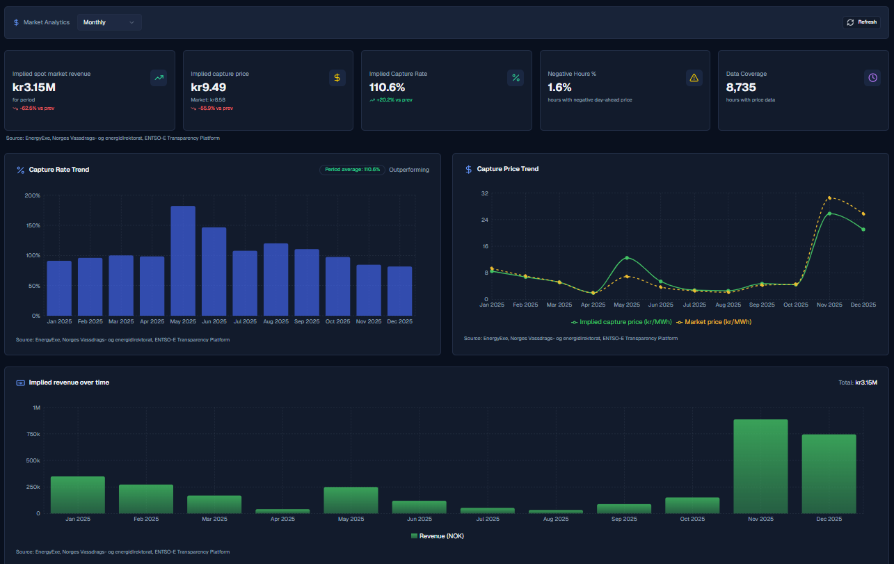 EnergyExe market analytics dashboard